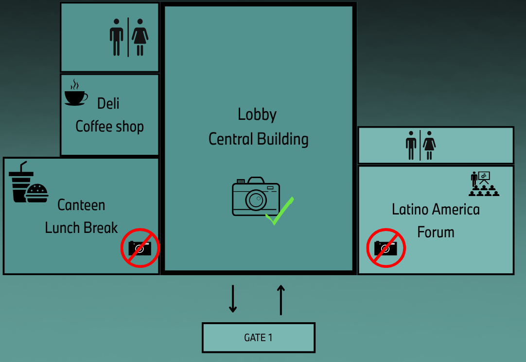 Event map del Central Building: Lobby, Deli/Coffee shop, Canteen/Lunch Break, Latino America Forum y Gate 1